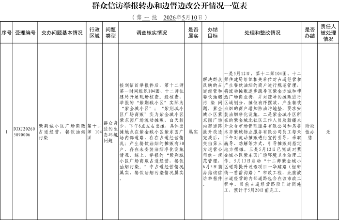群众信访举报转办和边督边改公开情况一览表